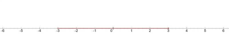 Write an inequality and show on a number line all numbers: greater than (-3) but less-example-1