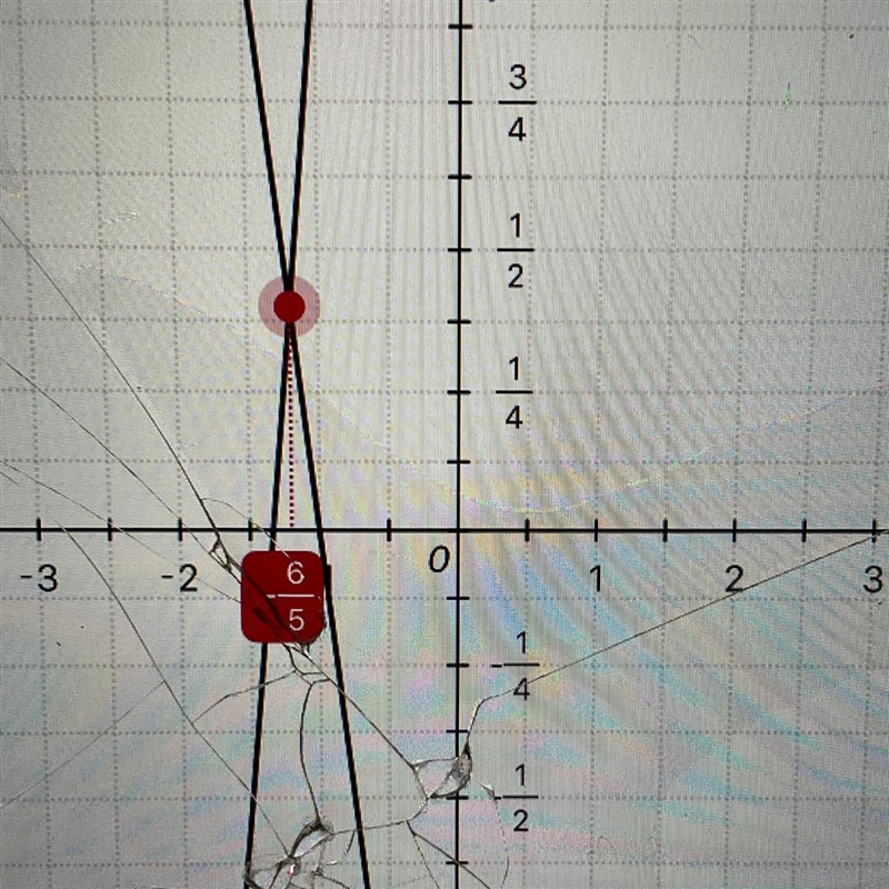 Which graph represents the solution for the equation 3x + 4 = -2x - 2? HURRRY PLEASE-example-1