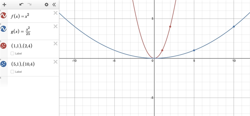 If you horizontally stretch the quadratic parent function, f(x) = X^2 by a factor-example-1