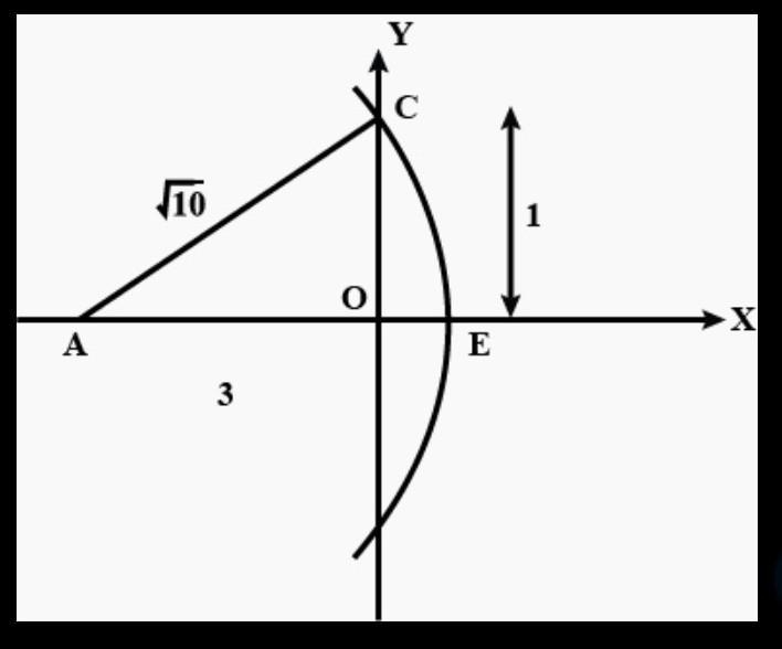 Where is root 10 be on a number line? need asap-example-1