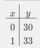 Solve the system of equations algebraically. Show all of your work. y= x^2 + 2x y-example-4