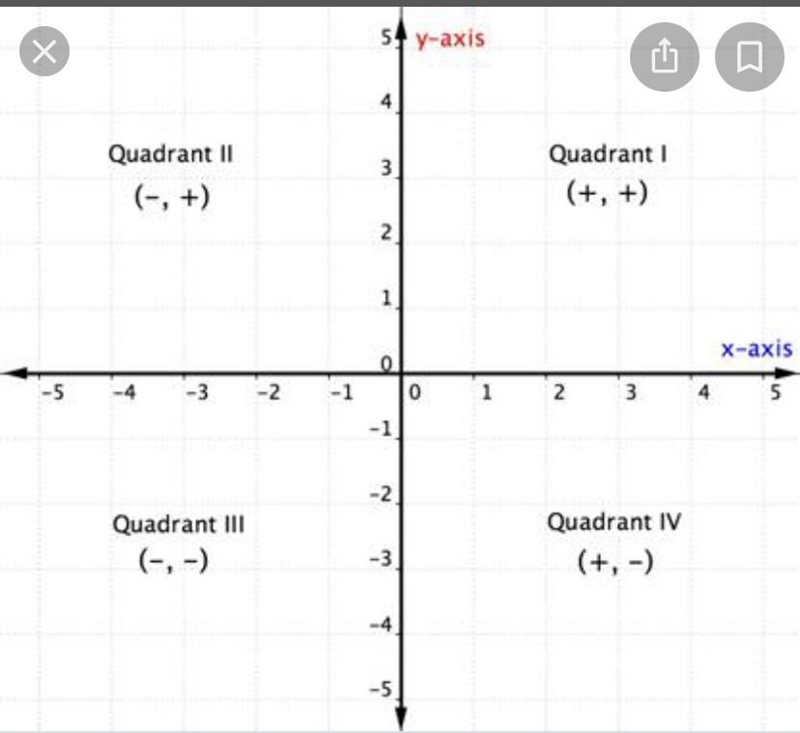 Which has a positive value in Quadrant IV? ​-example-1