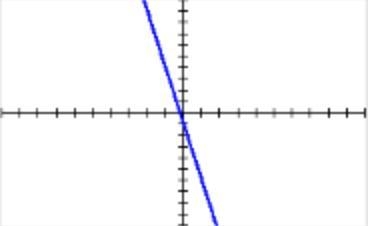 Graph the line with the equation y = 3-5x -4-example-1