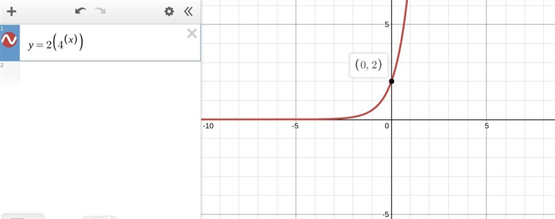 What is the yintercept of the graph of the equation y = 2(4*)? O A. (0,4) B. (0,6) C-example-1