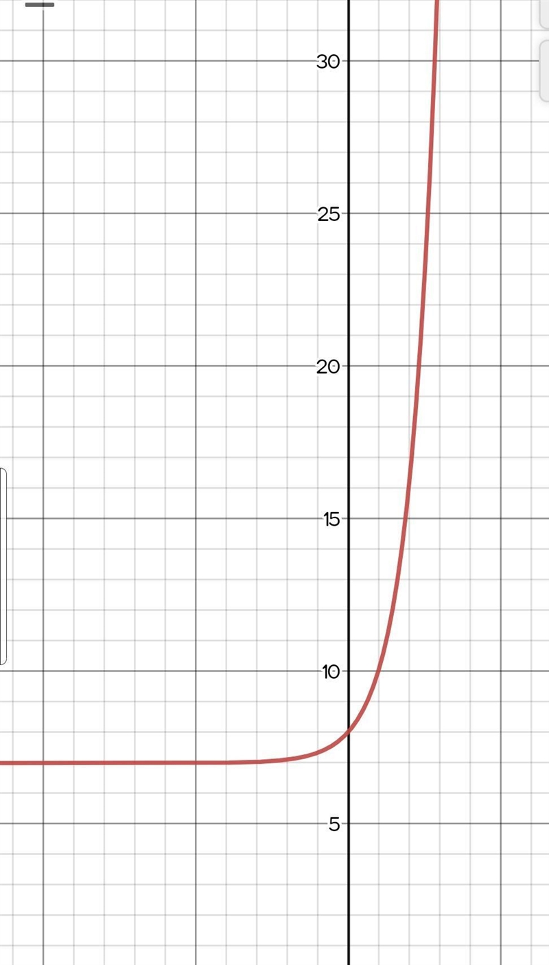 Always, Sometimes, or Never: Exponential functions will always grow by equal factors-example-1