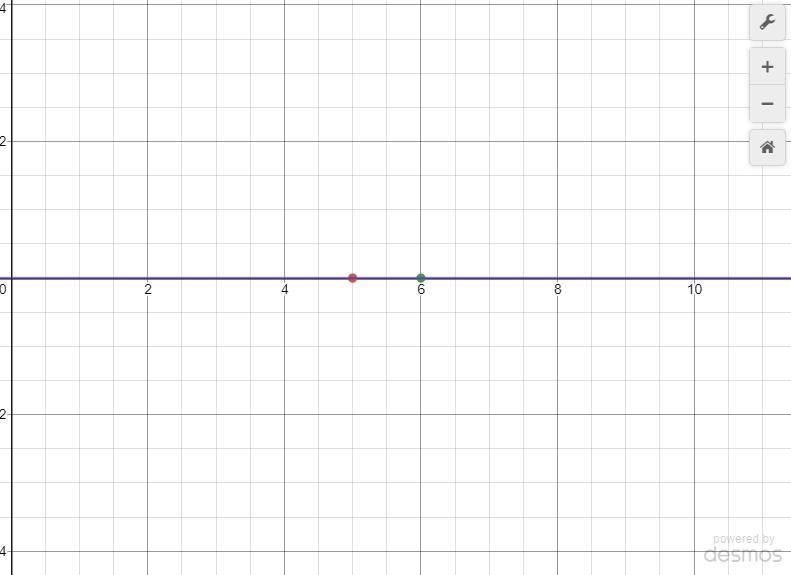 Find the slope between (5,0) and (6,0)-example-1