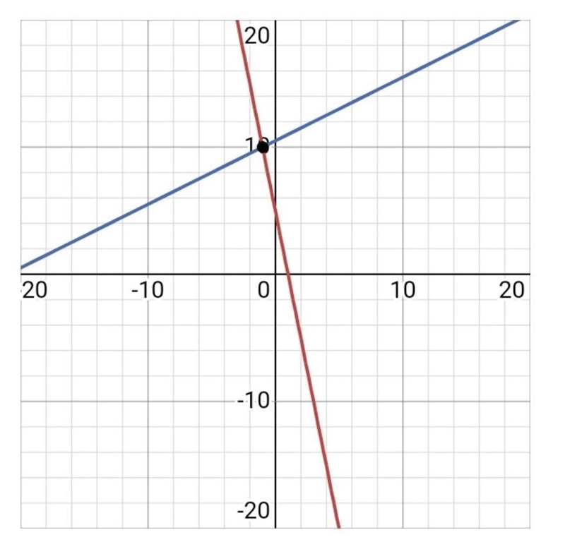 Solve the system of equations given below.-example-1