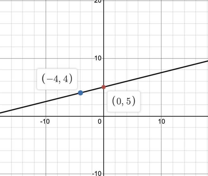 Please help me understand-example-1