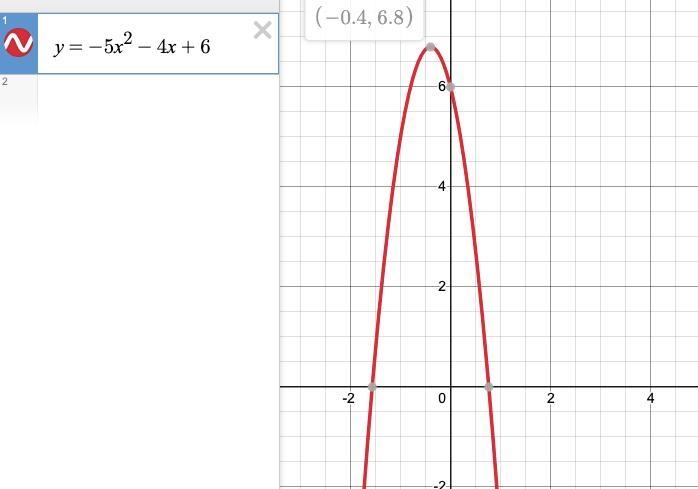 Use a graphing calculator to approximate the vertex of the graph of the parabola defined-example-1