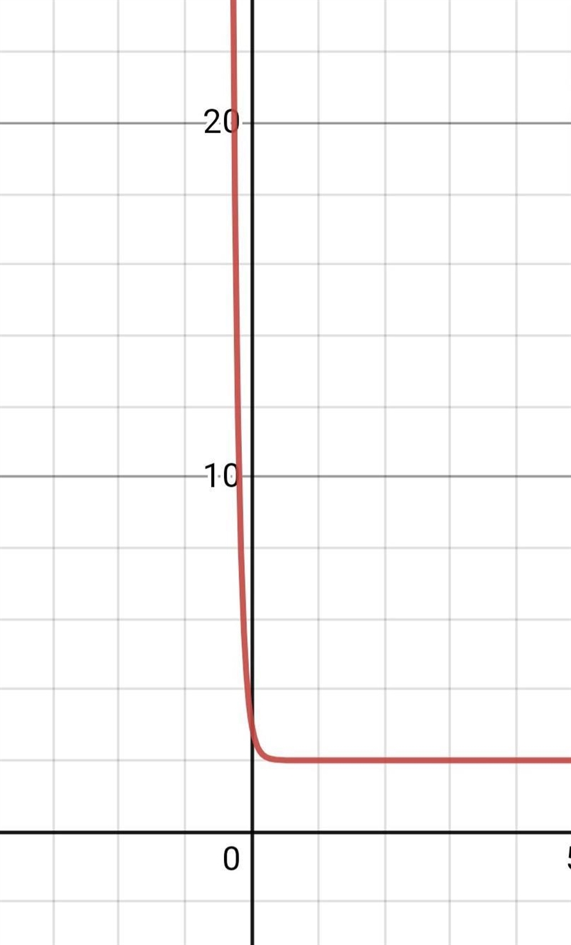 If the graph is reflected across the y-axis, what will be the equation of the new-example-1