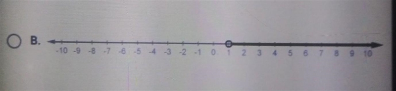 Which number line shows the solution of 6x - 12> -6?-example-1