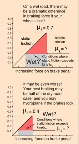 Explain in your words what the coefficient of friction represents in the context of-example-1