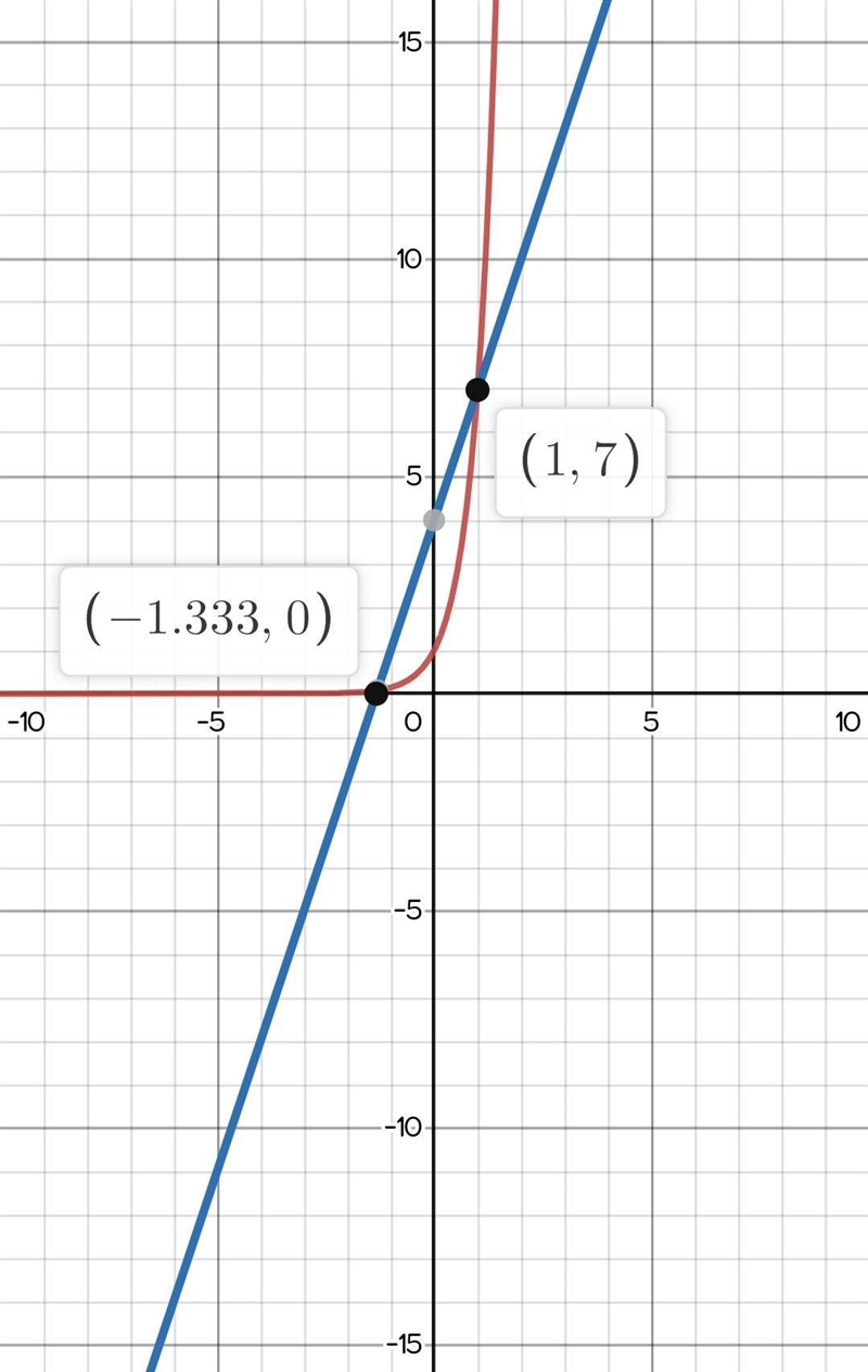 A biologist is comparing the growth of a population of flies per week to the number-example-1