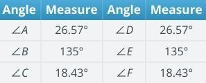 You just completed a similarity transformation to show that ∆ABC is similar to ∆DEF-example-1