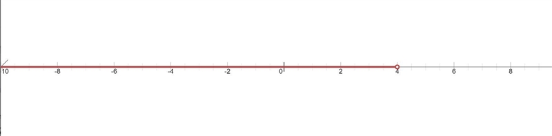 Graph the solution to this inequality: 3/4(x+8)>1/2(2x+10)-example-1