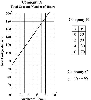 Marshall is comparing different companies that rent sound systems The total cost, y-example-1