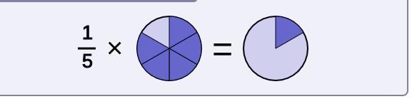 What is 1/5 times 5/6 use a fraction modelto to help you solve.-example-1