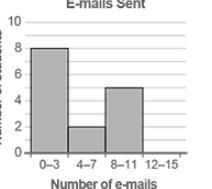 A group of students was asked about the number of e-mails they each sent that day-example-1