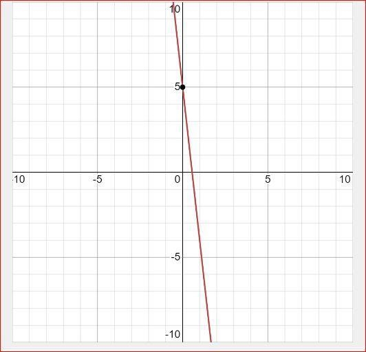 Find the slope of the linear equation 2y = -18x + 10-example-1