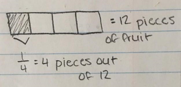 Rana puts 12 pieces in a bowl. 1/4 of the fruit pieces are apples draw a fraction-example-1