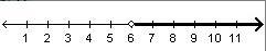 Which graph represents the inequality x>6-example-1