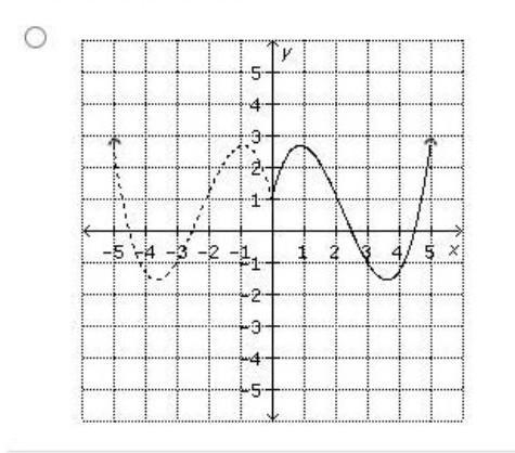 Use a table to perform the reflection of y = f(x) across the y-axis. Identify the-example-1