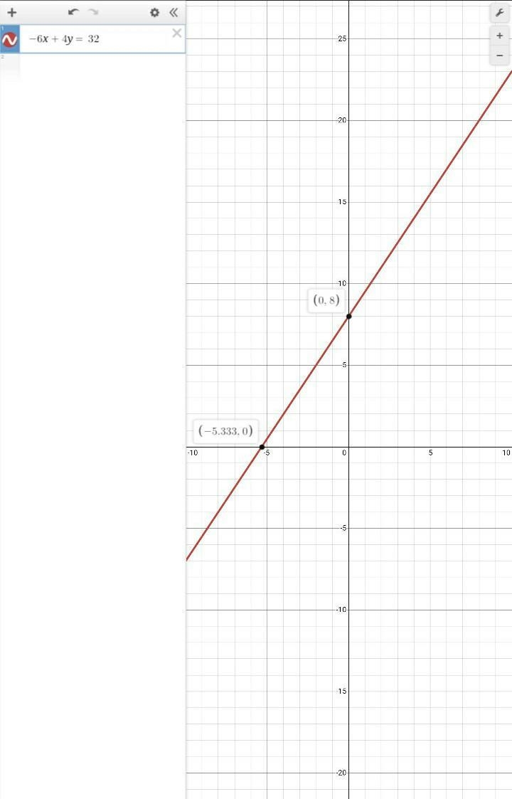 find the x and y intercepts of the graph -6x + 4y = 32 state your answers as while-example-1