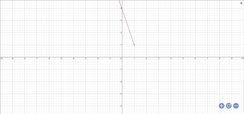 What is the distance between the points (-11,36) and the point (1,1)-example-1