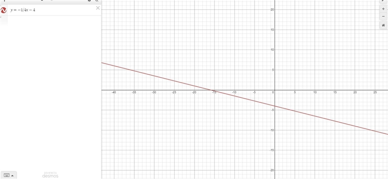 Graph the line y=-1/4x-4-example-1