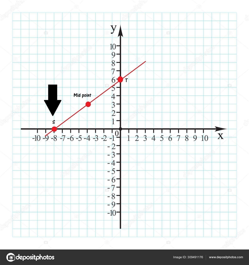 The coordinates of point T are (0,6). The midpoint of ST is (3, -4). Find the coordinates-example-1