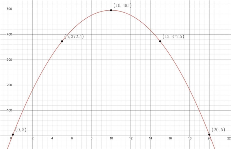 Quadratic Equations and Functions - Part 2 Graphing Quadratics Using a Table Independent-example-1