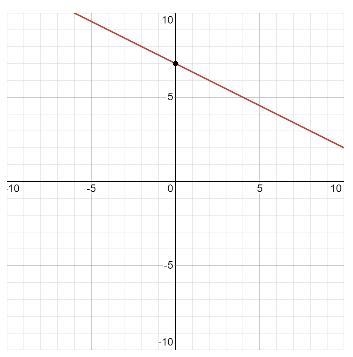 Please help. Algebra.-example-1