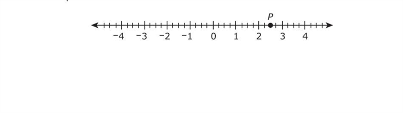 Part B Point S is located at 5/4 on the number line. A student claims that the location-example-1