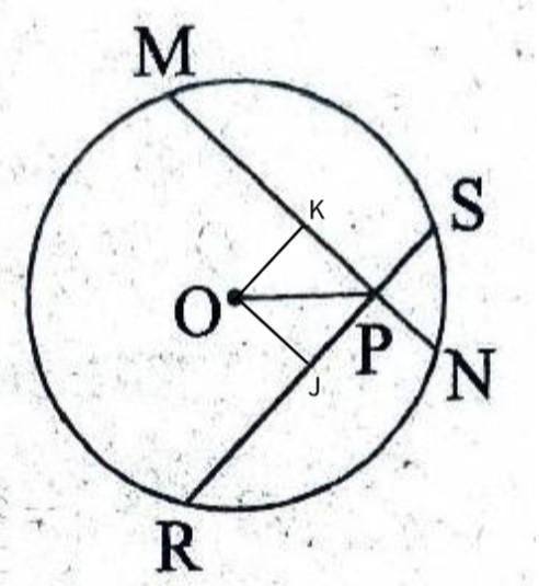 Hewwo! In the figure, O is the centre of the circle , chords MN and RS are intersected-example-1