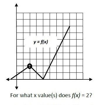 For what x value(s) does f(x)=2? HELP ANSWER FAST!!!!!!-example-2