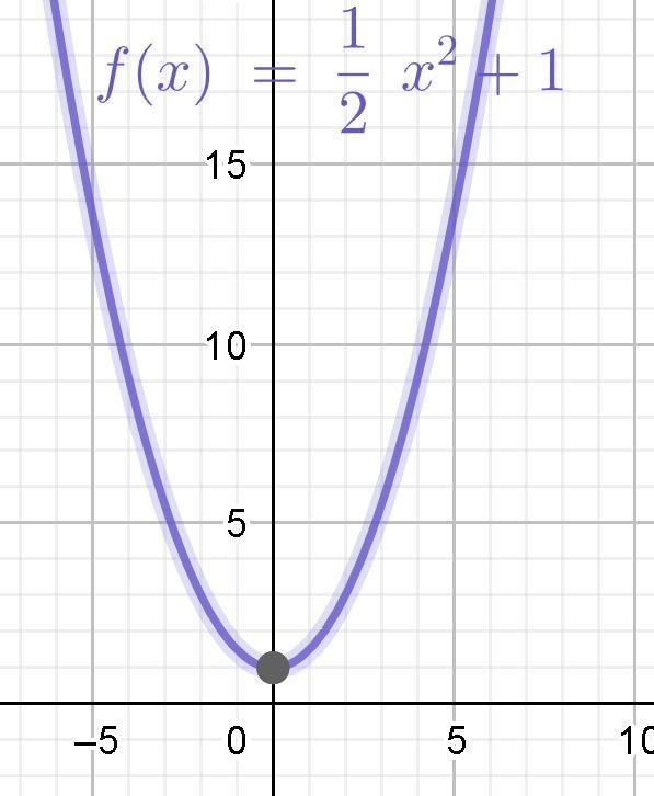 PLEASE Help !!!!!!!!!!!!!!!!!!!!! I need the answers for the ones marked with a blue-example-1