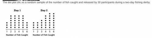 The dot plot shows a random sample of the number of fish caught and released by 30 participants-example-1