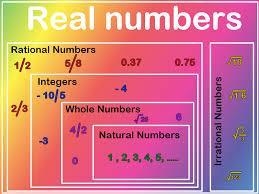 All rational numbers are integers trure or false​-example-1