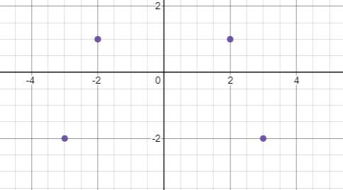 Which term BEST describes the quadrilateral formed when line segments connect points-example-1