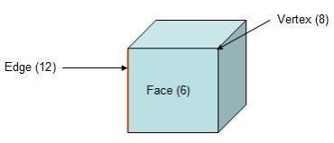 Properties of a cube​-example-1