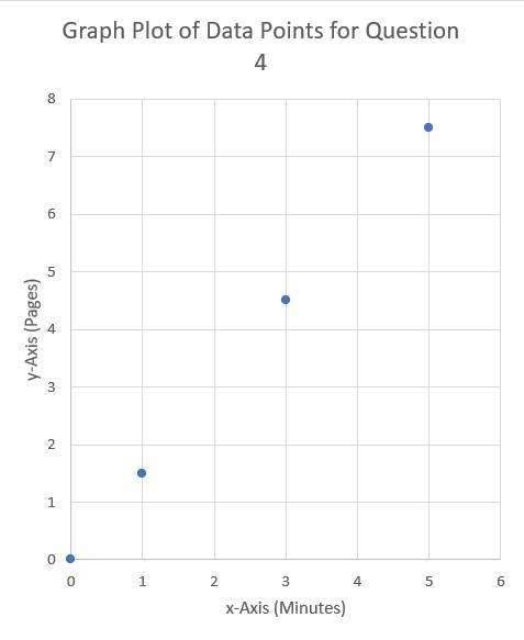 Graph the data. Then find and interpret the slope of the line through the points.-example-1