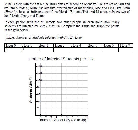 Muke is sick with the flu but he still cors to school on monday. He areives at 8am-example-1