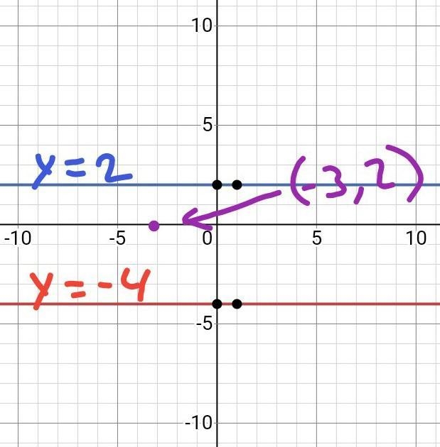 PLEASE HELP ME !! Write the equation of the line that passes through the given point-example-1