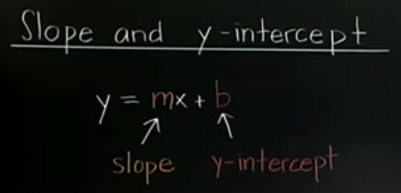 What is the slope of the following equation? y=-5x + 2-example-1