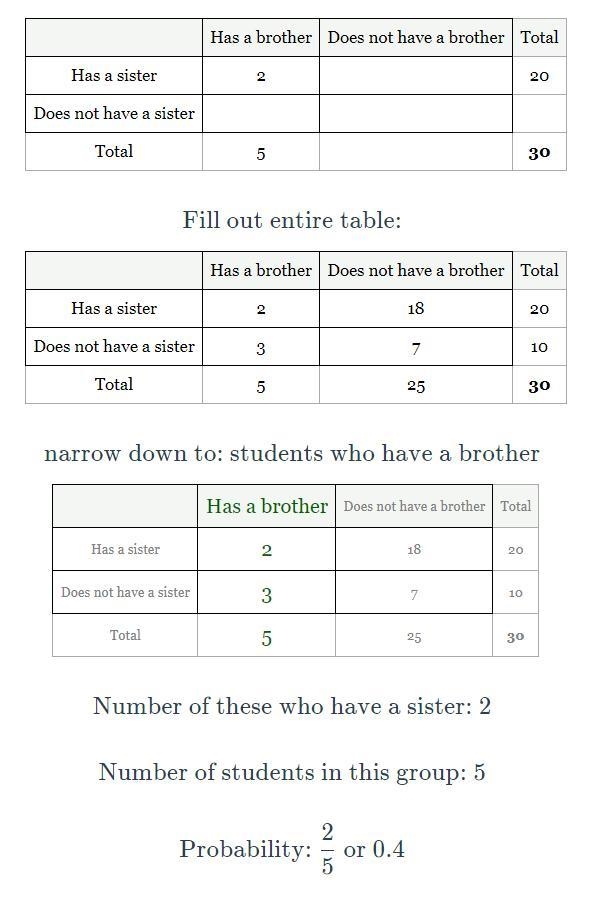 In a class of 30 students, 5 have a brother and 20 have a sister. There are 2 students-example-1