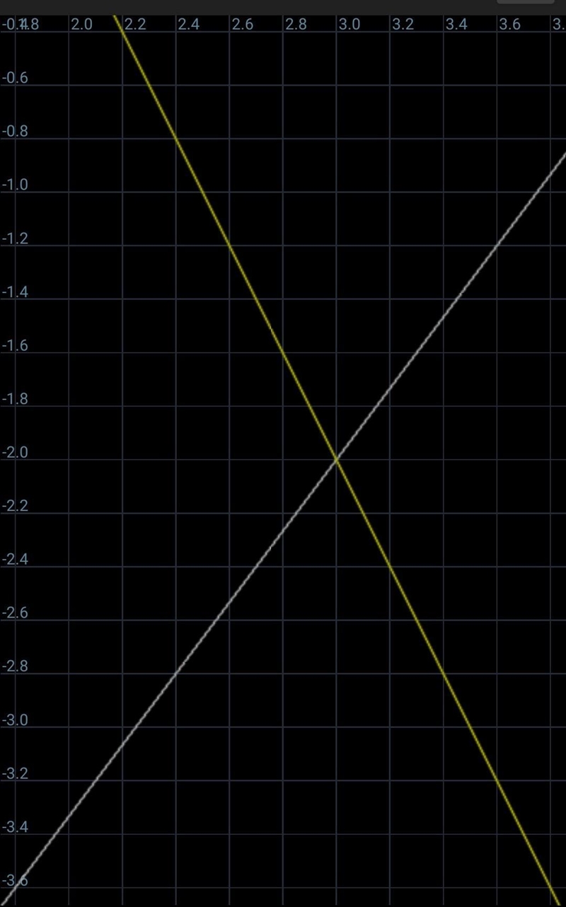 Please help me solve these equations. Very confusing.-example-1