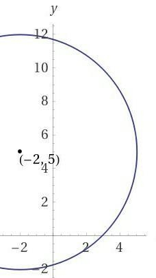 The equation of a circle with center at (-2,5) and a radius of 7units is____​-example-2