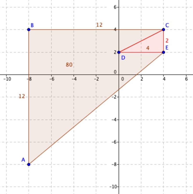 What is the area of the polygon in square units? ​-example-1