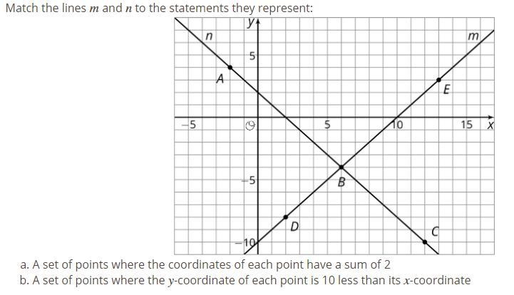 Match the lines m and n to the statements they represent-example-1