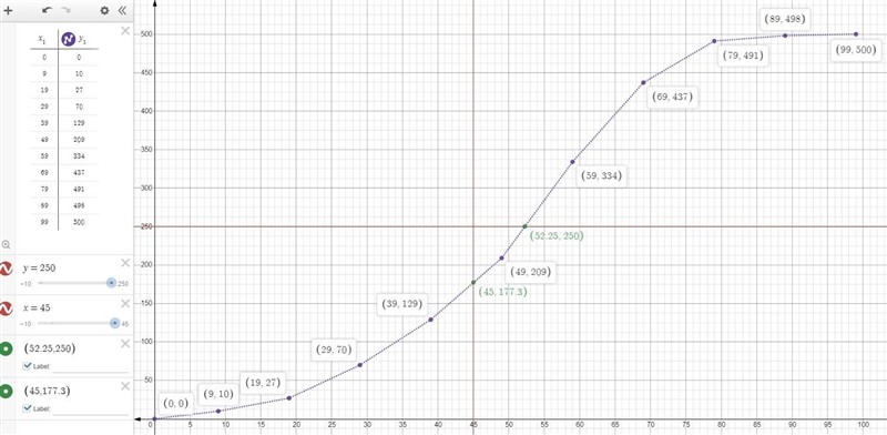 The table below shows the percentage mark distribution of a number of candidates in-example-1